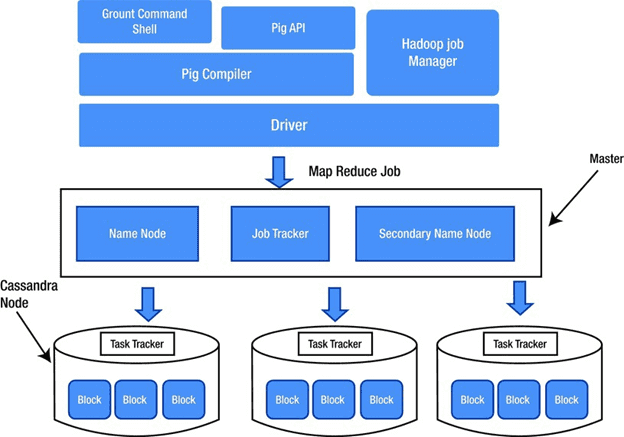 Big Data в здравоохранении