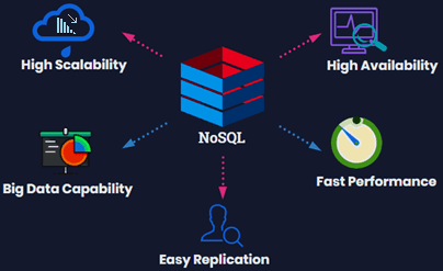 NoSQL