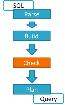 SQL-on-hadoop security