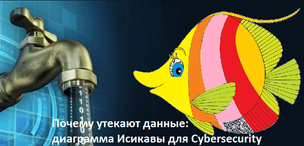 диаграмма Исикавы, Big Data, Большие данные, предиктивная аналитика, Machine Learning, машинное обучение, защита информации, безопасность, Security