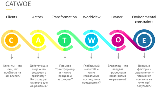 лучшие практики бизнес-анализа