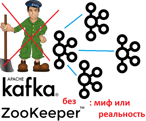 Big Data, Большие данные, Kafka, Hadoop, HBase
