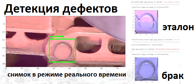 применение Machine Learning, Северталь цифровизация, машинное обучение в промышленности