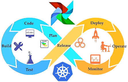 Airflow, Kubernetes, DevOps