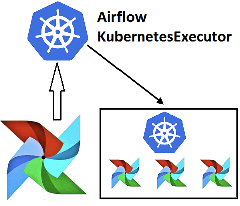 AirFlow KubernetesExecutor: 3 способа запуска и 4 главных плюса для DevOps-инженера