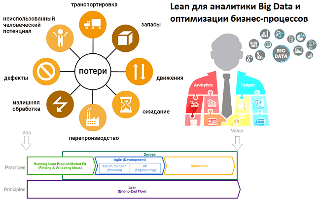 Big Data, Большие данные, системный анализ, DevOps, предиктивная аналитика, цифровизация, цифровая трансформация, интернет вещей, Internet of Things