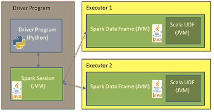 pyspark, python spark udf