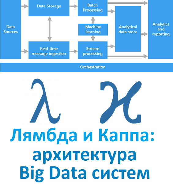 Что такое Каппа-архитектура: альтернатива Лямбда для потоков Big Data