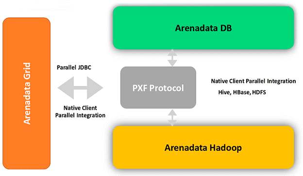 Интеграция Tarantool, Hadoop, Greenplum, Arenadata, Аренадата