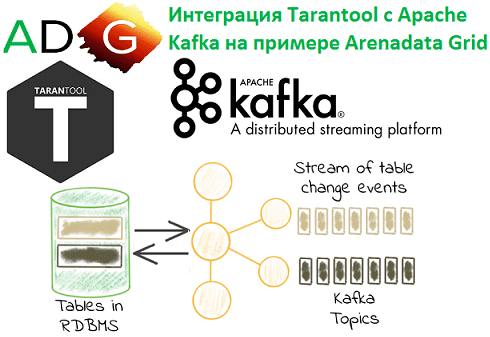 Big Data, Большие данные, обработка данных, архитектура, SQL, Kafka, Tarantool, Arenadata