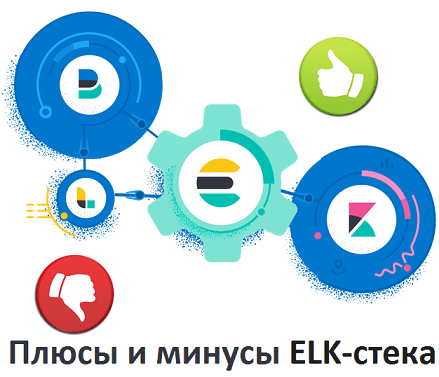 Big Data, Большие данные, обработка данных, архитектура, NoSQL, ClickHouse, Elasticsearch, ELK Stack