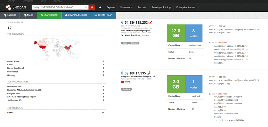 Shodan, Elasticsearch, Эластик, утечки данных