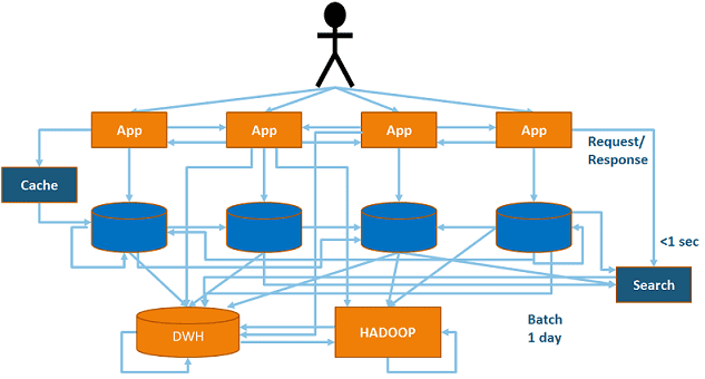 Спагетти-архитектура