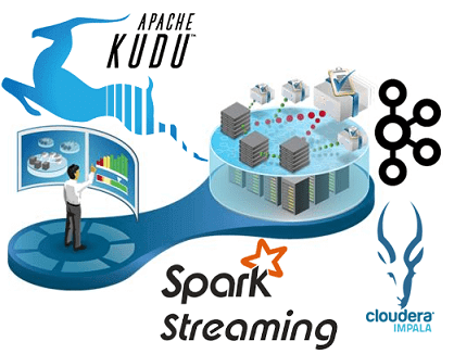 Big Data, Большие данные, обработка данных, архитектура, HBase, Impala, SQL, NoSQL, Kudu, Spark, Kafka, банки, security, машинное обучение, Machine Learning