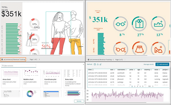 Kibana, Elasticsearch, аналитика больших данных