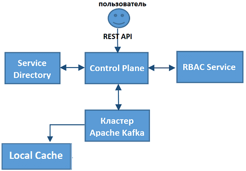Kafka, self-service, администрирование Big Data