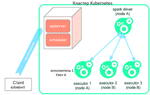 Shuffle, MapReduce, Spark