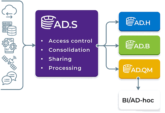 Arenadata Streaming, Kafka, NiFi
