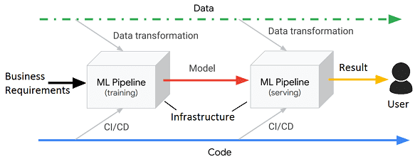 MLOps pipeline