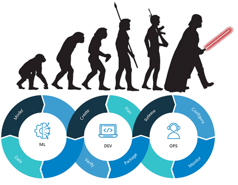 цифровизация, цифровая трансформация, Big Data, Большие данные, Data Science, машинное обучение, Machine Learning, Agile, DevOps, MLOps