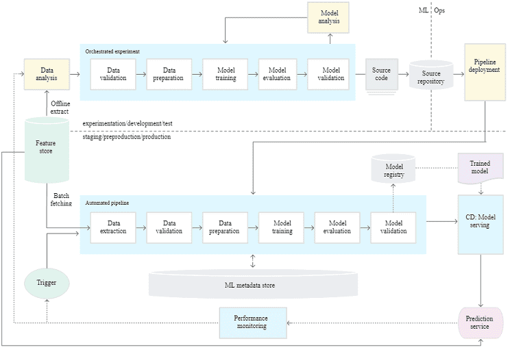 MLOps, machine learning, машинное обучение