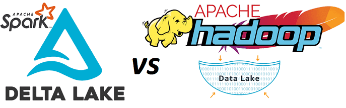 Delta Lake Databricks, курсы по Spark, архитектура, обработка данных, большие данные, Big Data, курсы Hadoop, Data Lake