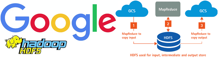 курсы по Hadoop, обучение Hadoop, Hadoop, HDFS, Spark, обработка данных, большие данные, Big Data, облака, PySpark, Google Cloud Storage Connector for Hadoop