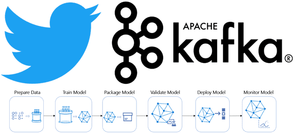 Как Twitter построил на Apache Kafka новый ML-конвейер своей рекомендательной системы