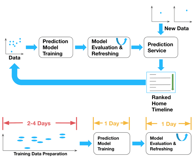 Machine Learning, машинное обучение
