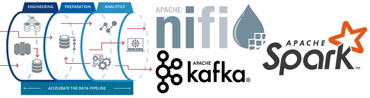 Spark, обработка данных, большие данные, Big Data, NiFi, ETL, Kafka, машинное обучение, Machine Learning, курсы по Apache NiFi, обучение инженеров больших данных, Big Data Engineer обучение