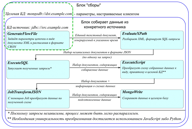 Jolt, NiFi, Json Transform Big Data