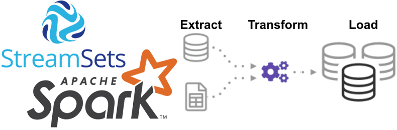 Spark, обработка данных, большие данные, Big Data, NiFi, ETL, Data Lake, Machine Learning, машинное обучение, Delta Lake, Kafka, StreamSets Transformer