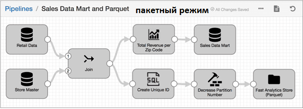 batche ETL StreamSets Transformer