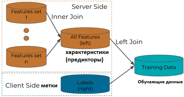 рекомендательная система, машинное обучение, Machine Learning