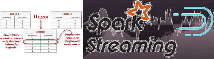 курсы дата инженеров, обучение инженеров Big Data, обработка данных, большие данные, Big Data, Kafka, архитектура, Spark, Druid, предиктивная аналитика, SQL