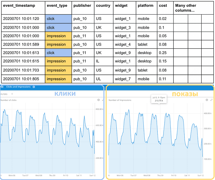 веб-аналитика,, анализ кликов и показов