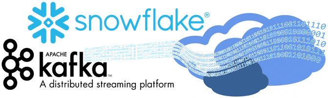 курсы по Apache Kafka, Kafka обучение, обучение большим данным, аналитика больших данных, курсы аналитик Big Data, обработка данных, большие данные, Big Data, Kafka, архитектура, предиктивная аналитика, ритейл, цифровая трансформация, цифровизация, SQL, DWH, облака