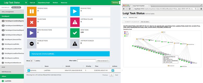 Luigi, ETL, DAG, big data task sheduler
