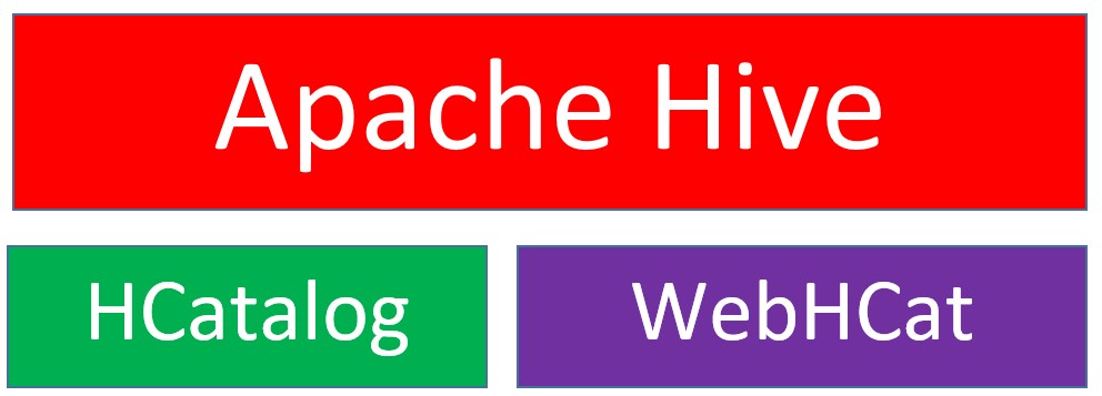 Hive, курсы по hive, обучение hadoop, курсы hadoop hive