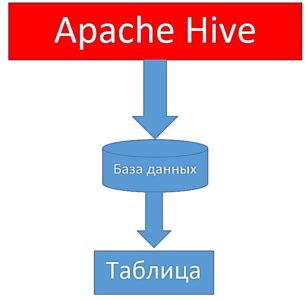Hive, курсы по hive, обучение hadoop, курсы hadoop hive