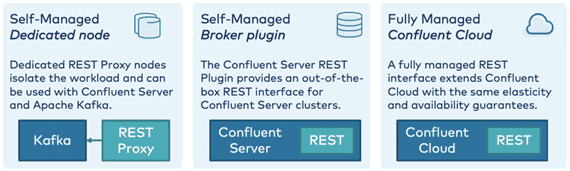 Confluent REST Proxy Apache Kafka