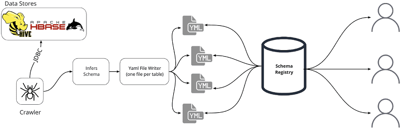 ETL, Big Data Pipeline, Spark, Hive, Hadoop, HBase