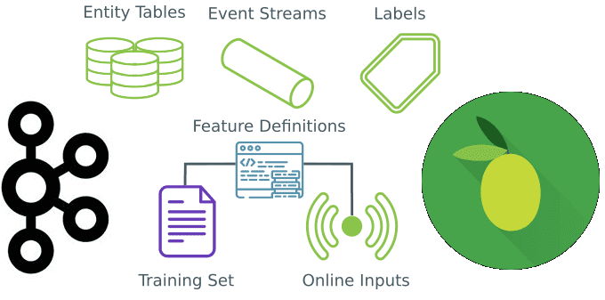 курсы по Apache Kafka, Обучение Apache Kafka, промышленный ML, машинное обучение курсы, курсы Big Data для Data Science, Feature Store, StreamSQL, курсы по Spark, обучение Apache Spark, основы машинного обучения и больших данных, инженерия машинного обучения, MlOps