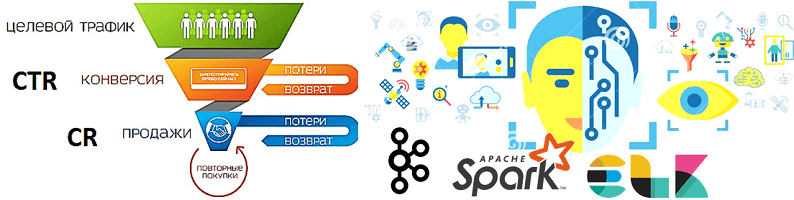 курсы по большим данным и машинному обучению, обучение Big Data и Machine Learning, аналитика больших данных в реальном времени обучение на примерах, Big Data, Kafka, архитектура, Большие данные, маркетинг, обработка данных, предиктивная аналитика, реклама, машинное обучение, Machine Learning, Spark, Python, PySpark, Elasticsearch