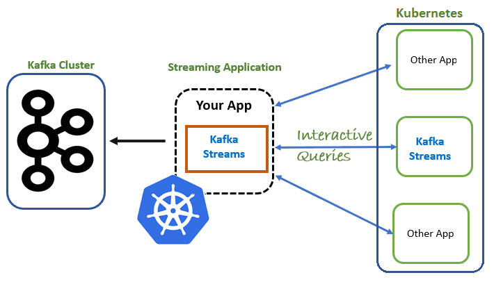 курсы по Apache Kafka, Kafka Streams для разработчиков, обучение Kafka Streams, обработка данных, большие данные, Big Data, архитектура, Kafka, Kubernetes, DevOps