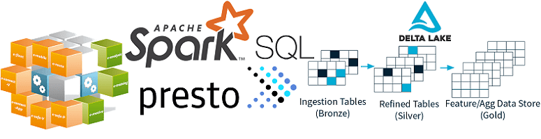 курсы Apache Hadoop, Hive SQL Hadoop курсы, обучение инженеров данных, обучение аналитиков данных, Big Data, Большие данные, обработка данных, Spark, Hadoop, SQL, Spark SQL, Delta Lake, DWH, Hive