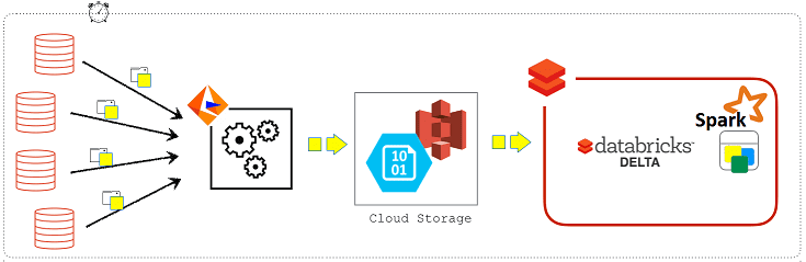 ETL, Kafka, Spark, Informatica, CDC, AWS S3, Big Data