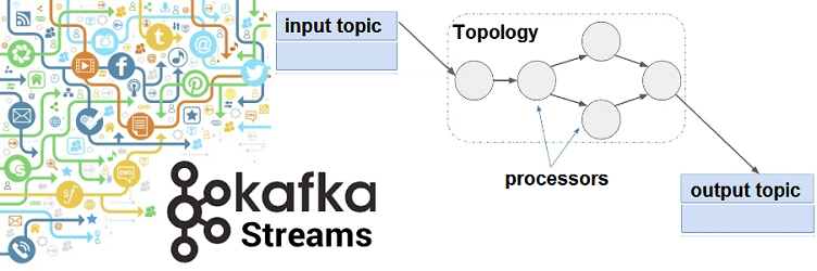 что такое Kafka Streams, курсы Kafka, обучение Apache Kafka, курсы Кафка Стримс, Kafka Streams обучение, Big Data, Kafka