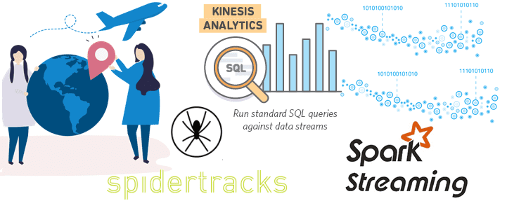 курсы по Spark, инженерия данных обучение, дата-инженер курсы, Apache Spark для инженеров больших данных и разработчиков обучение, Amazon Web Services Kinesism Big Data, Большие данные, обработка данных, архитектура, Spark, Kafka, SQL, предиктивная аналитика