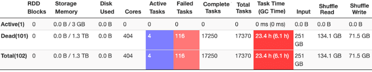 курсы по Spark, Apache Spark Для разработчиков и аналитиков больших данных, Spark SQL Optimization, обработка данных, большие данные, Big Data, PySpark, архитектура, Spark